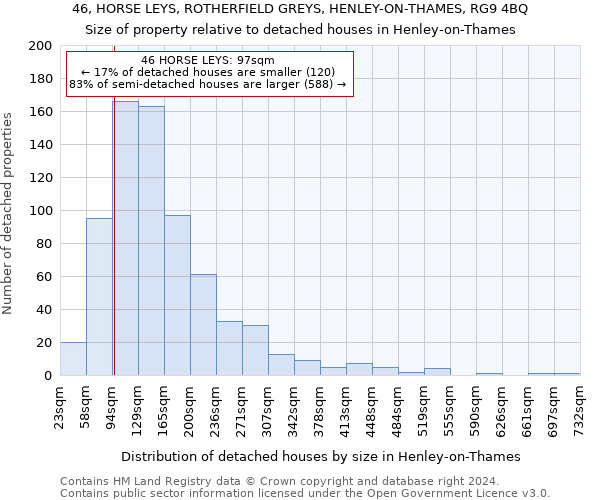 46, HORSE LEYS, ROTHERFIELD GREYS, HENLEY-ON-THAMES, RG9 4BQ: Size of property relative to detached houses in Henley-on-Thames