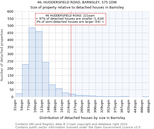 46, HUDDERSFIELD ROAD, BARNSLEY, S75 1DW: Size of property relative to detached houses in Barnsley