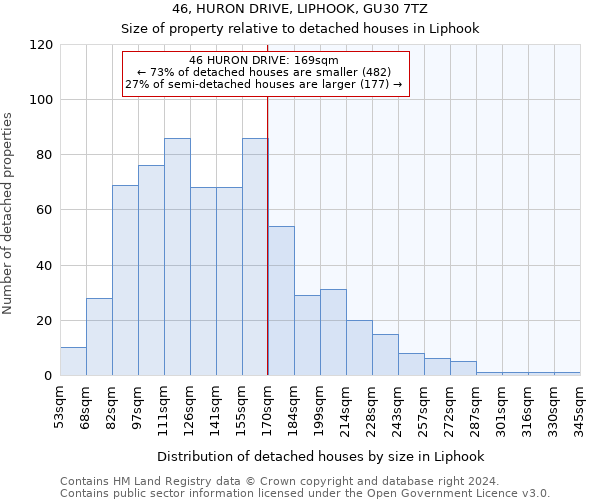 46, HURON DRIVE, LIPHOOK, GU30 7TZ: Size of property relative to detached houses in Liphook