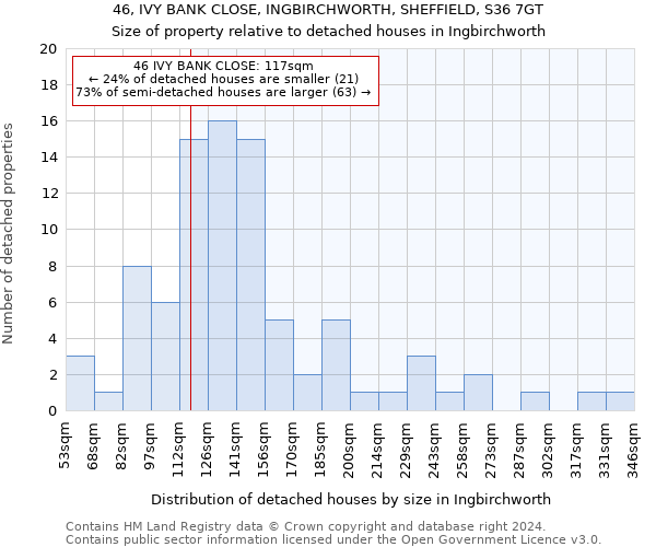 46, IVY BANK CLOSE, INGBIRCHWORTH, SHEFFIELD, S36 7GT: Size of property relative to detached houses in Ingbirchworth