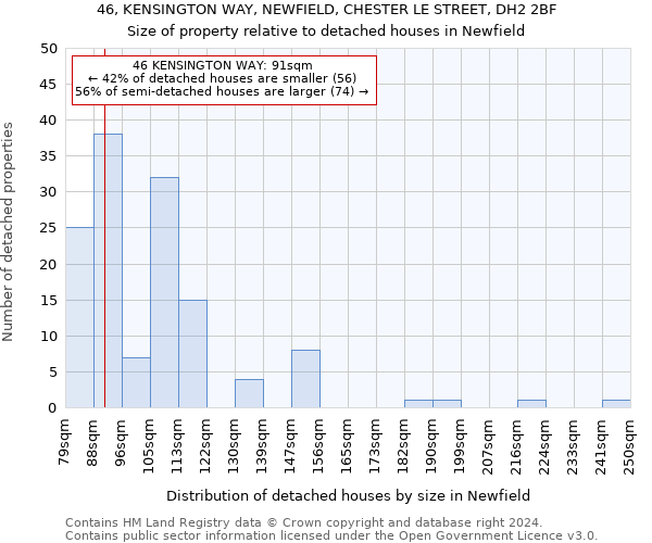 46, KENSINGTON WAY, NEWFIELD, CHESTER LE STREET, DH2 2BF: Size of property relative to detached houses in Newfield