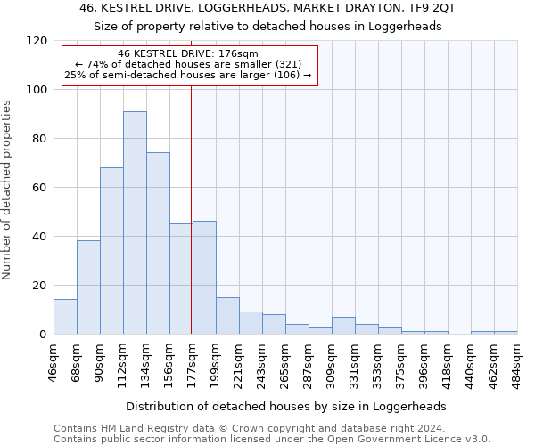 46, KESTREL DRIVE, LOGGERHEADS, MARKET DRAYTON, TF9 2QT: Size of property relative to detached houses in Loggerheads