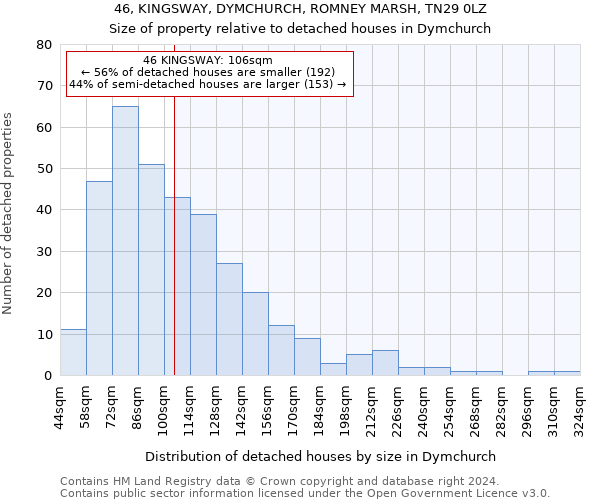 46, KINGSWAY, DYMCHURCH, ROMNEY MARSH, TN29 0LZ: Size of property relative to detached houses in Dymchurch