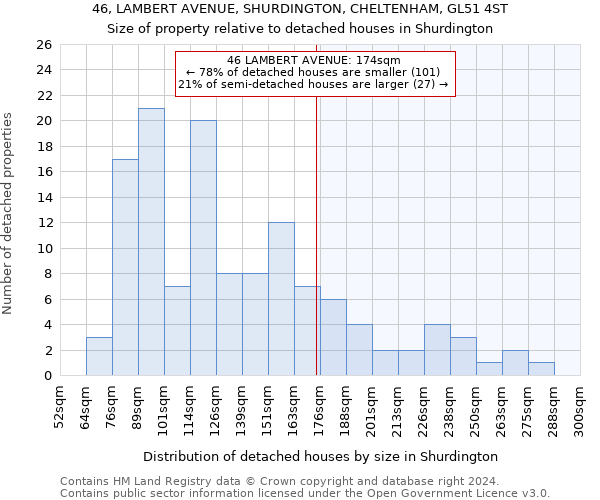 46, LAMBERT AVENUE, SHURDINGTON, CHELTENHAM, GL51 4ST: Size of property relative to detached houses in Shurdington