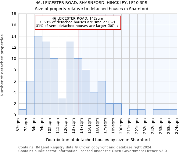 46, LEICESTER ROAD, SHARNFORD, HINCKLEY, LE10 3PR: Size of property relative to detached houses in Sharnford
