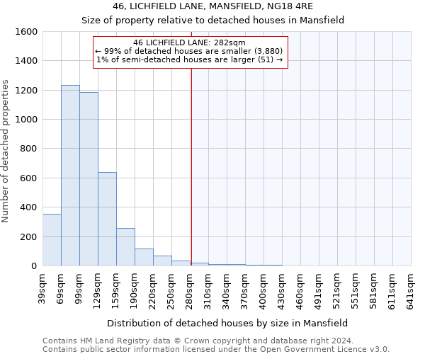 46, LICHFIELD LANE, MANSFIELD, NG18 4RE: Size of property relative to detached houses in Mansfield