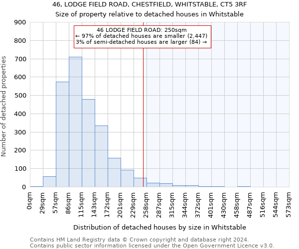 46, LODGE FIELD ROAD, CHESTFIELD, WHITSTABLE, CT5 3RF: Size of property relative to detached houses in Whitstable