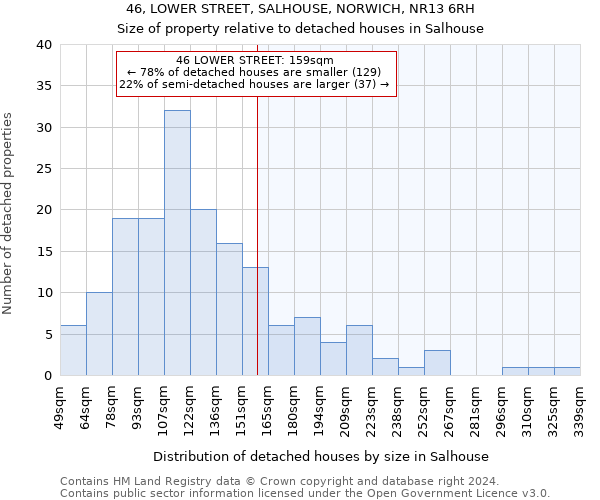 46, LOWER STREET, SALHOUSE, NORWICH, NR13 6RH: Size of property relative to detached houses in Salhouse