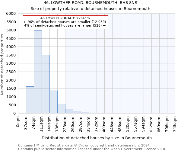 46, LOWTHER ROAD, BOURNEMOUTH, BH8 8NR: Size of property relative to detached houses in Bournemouth
