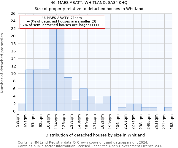 46, MAES ABATY, WHITLAND, SA34 0HQ: Size of property relative to detached houses in Whitland