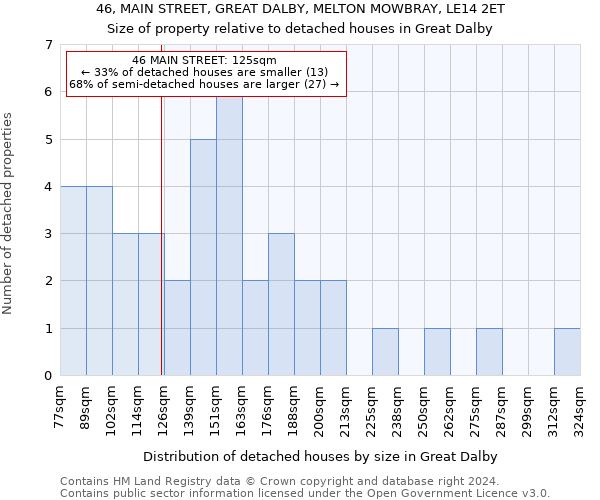 46, MAIN STREET, GREAT DALBY, MELTON MOWBRAY, LE14 2ET: Size of property relative to detached houses in Great Dalby