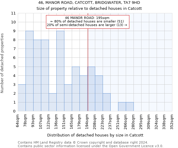 46, MANOR ROAD, CATCOTT, BRIDGWATER, TA7 9HD: Size of property relative to detached houses in Catcott