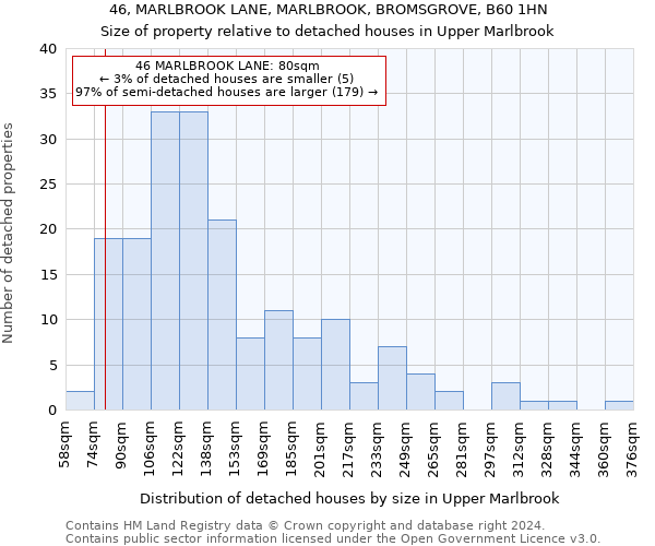 46, MARLBROOK LANE, MARLBROOK, BROMSGROVE, B60 1HN: Size of property relative to detached houses in Upper Marlbrook