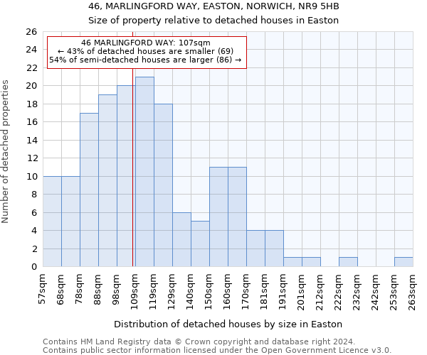46, MARLINGFORD WAY, EASTON, NORWICH, NR9 5HB: Size of property relative to detached houses in Easton