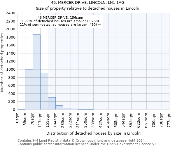 46, MERCER DRIVE, LINCOLN, LN1 1AG: Size of property relative to detached houses in Lincoln