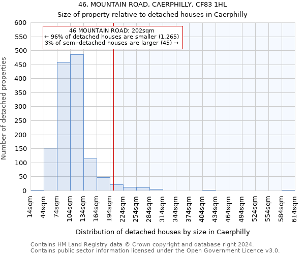 46, MOUNTAIN ROAD, CAERPHILLY, CF83 1HL: Size of property relative to detached houses in Caerphilly
