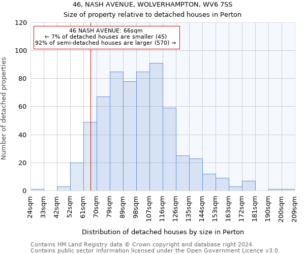 46, NASH AVENUE, WOLVERHAMPTON, WV6 7SS: Size of property relative to detached houses in Perton
