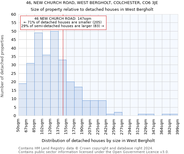 46, NEW CHURCH ROAD, WEST BERGHOLT, COLCHESTER, CO6 3JE: Size of property relative to detached houses in West Bergholt