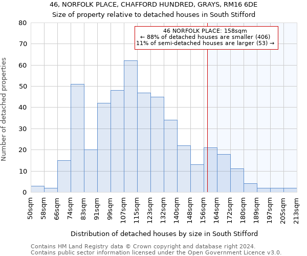 46, NORFOLK PLACE, CHAFFORD HUNDRED, GRAYS, RM16 6DE: Size of property relative to detached houses in South Stifford