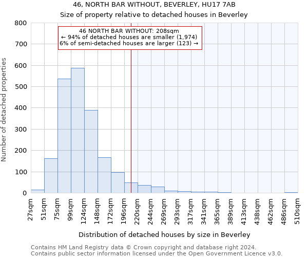 46, NORTH BAR WITHOUT, BEVERLEY, HU17 7AB: Size of property relative to detached houses in Beverley