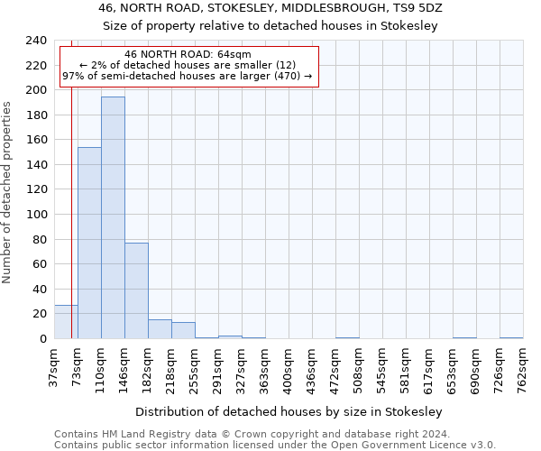 46, NORTH ROAD, STOKESLEY, MIDDLESBROUGH, TS9 5DZ: Size of property relative to detached houses in Stokesley