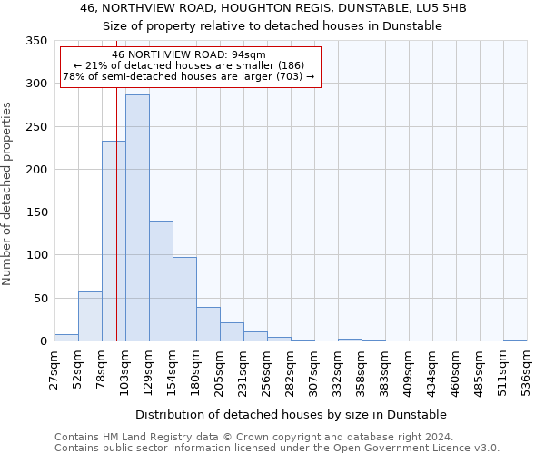 46, NORTHVIEW ROAD, HOUGHTON REGIS, DUNSTABLE, LU5 5HB: Size of property relative to detached houses in Dunstable