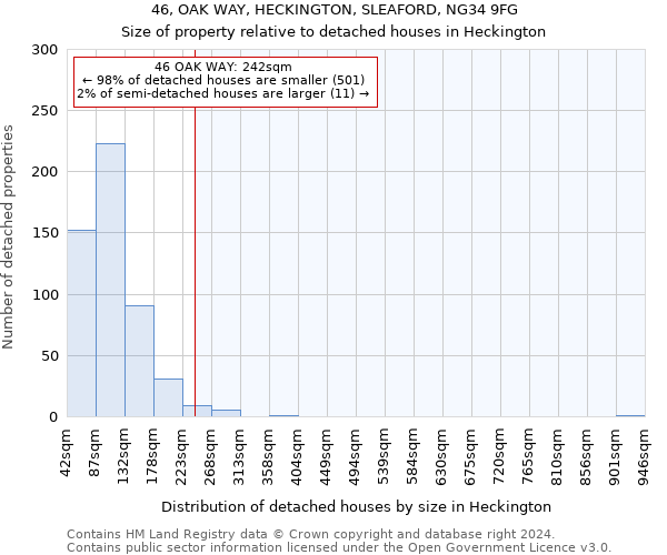 46, OAK WAY, HECKINGTON, SLEAFORD, NG34 9FG: Size of property relative to detached houses in Heckington