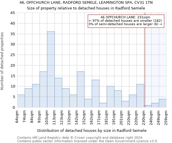 46, OFFCHURCH LANE, RADFORD SEMELE, LEAMINGTON SPA, CV31 1TN: Size of property relative to detached houses in Radford Semele