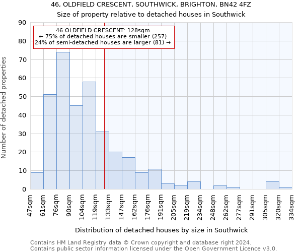 46, OLDFIELD CRESCENT, SOUTHWICK, BRIGHTON, BN42 4FZ: Size of property relative to detached houses in Southwick