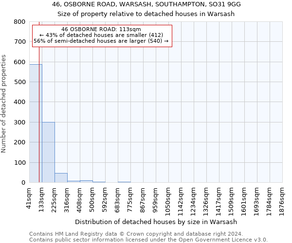 46, OSBORNE ROAD, WARSASH, SOUTHAMPTON, SO31 9GG: Size of property relative to detached houses in Warsash