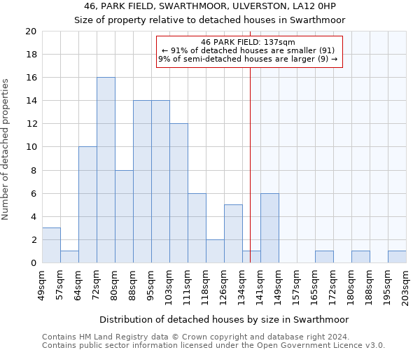 46, PARK FIELD, SWARTHMOOR, ULVERSTON, LA12 0HP: Size of property relative to detached houses in Swarthmoor