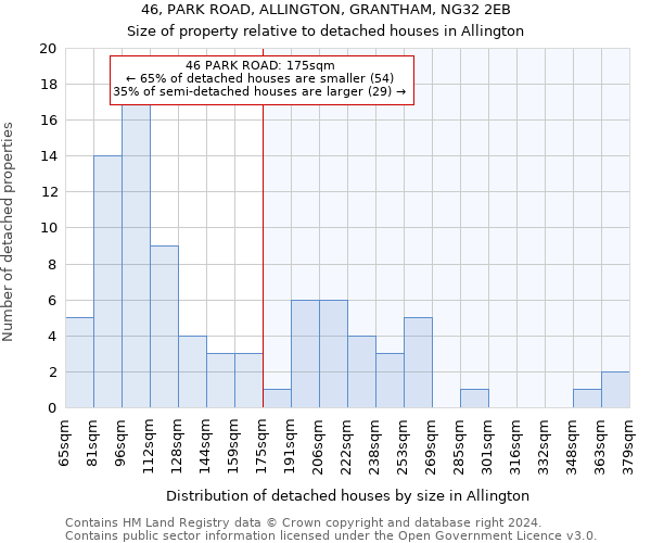 46, PARK ROAD, ALLINGTON, GRANTHAM, NG32 2EB: Size of property relative to detached houses in Allington