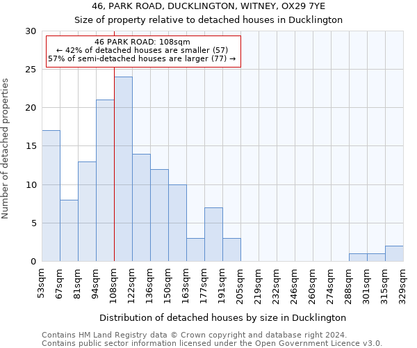 46, PARK ROAD, DUCKLINGTON, WITNEY, OX29 7YE: Size of property relative to detached houses in Ducklington