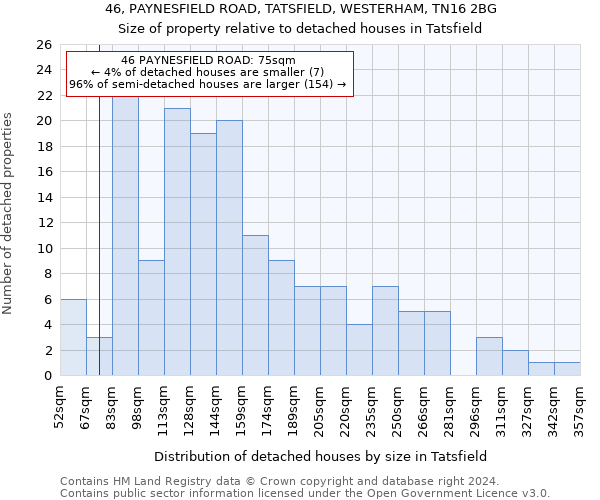 46, PAYNESFIELD ROAD, TATSFIELD, WESTERHAM, TN16 2BG: Size of property relative to detached houses in Tatsfield