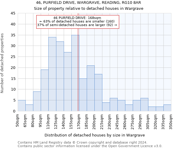 46, PURFIELD DRIVE, WARGRAVE, READING, RG10 8AR: Size of property relative to detached houses in Wargrave