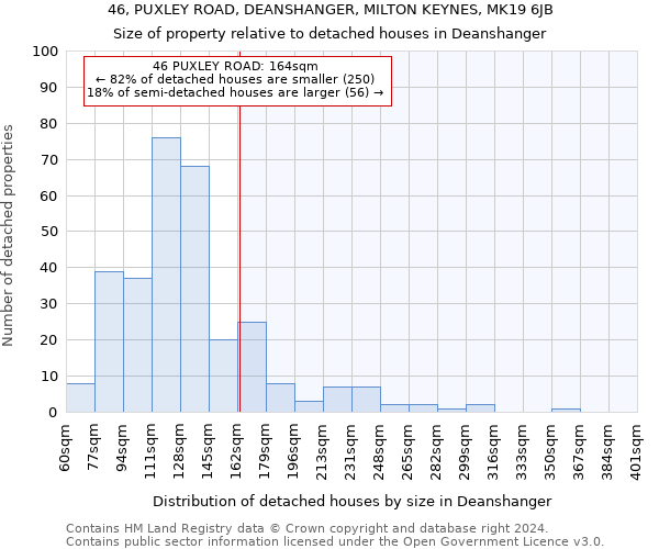 46, PUXLEY ROAD, DEANSHANGER, MILTON KEYNES, MK19 6JB: Size of property relative to detached houses in Deanshanger
