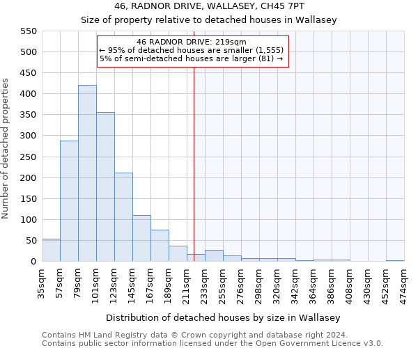 46, RADNOR DRIVE, WALLASEY, CH45 7PT: Size of property relative to detached houses in Wallasey