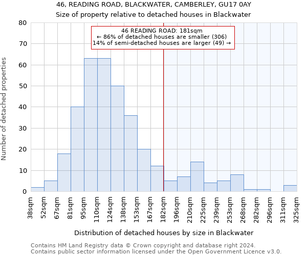 46, READING ROAD, BLACKWATER, CAMBERLEY, GU17 0AY: Size of property relative to detached houses in Blackwater