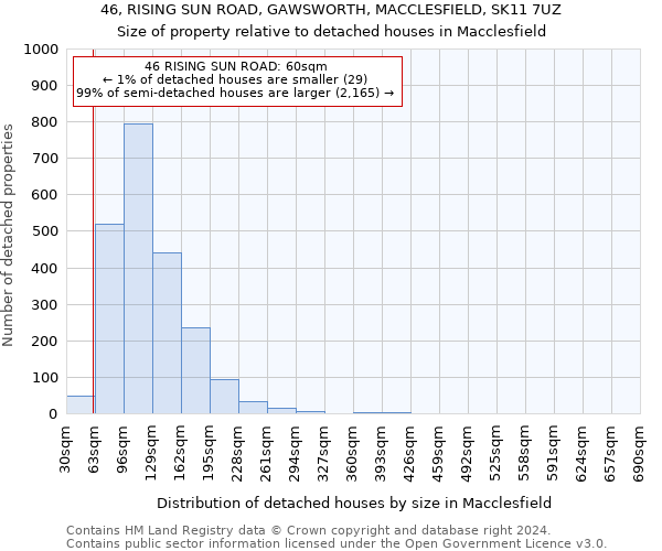 46, RISING SUN ROAD, GAWSWORTH, MACCLESFIELD, SK11 7UZ: Size of property relative to detached houses in Macclesfield