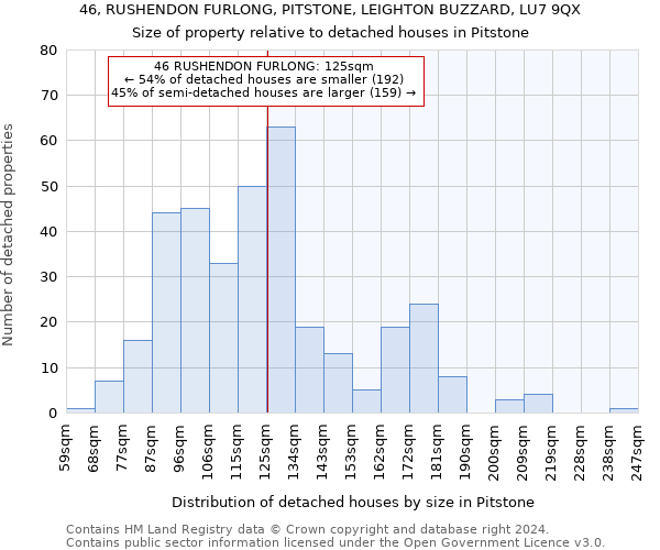 46, RUSHENDON FURLONG, PITSTONE, LEIGHTON BUZZARD, LU7 9QX: Size of property relative to detached houses in Pitstone