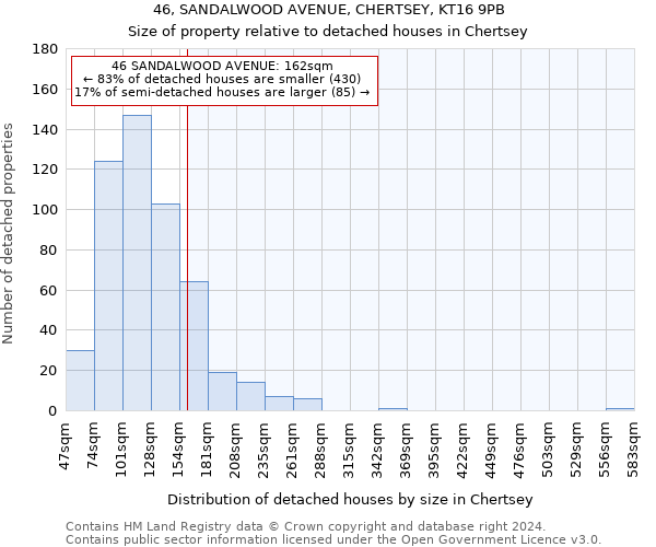 46, SANDALWOOD AVENUE, CHERTSEY, KT16 9PB: Size of property relative to detached houses in Chertsey