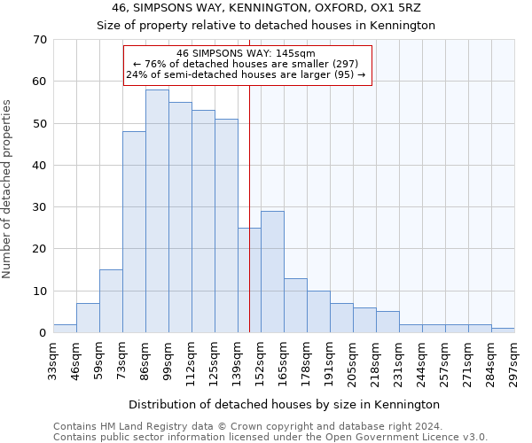 46, SIMPSONS WAY, KENNINGTON, OXFORD, OX1 5RZ: Size of property relative to detached houses in Kennington