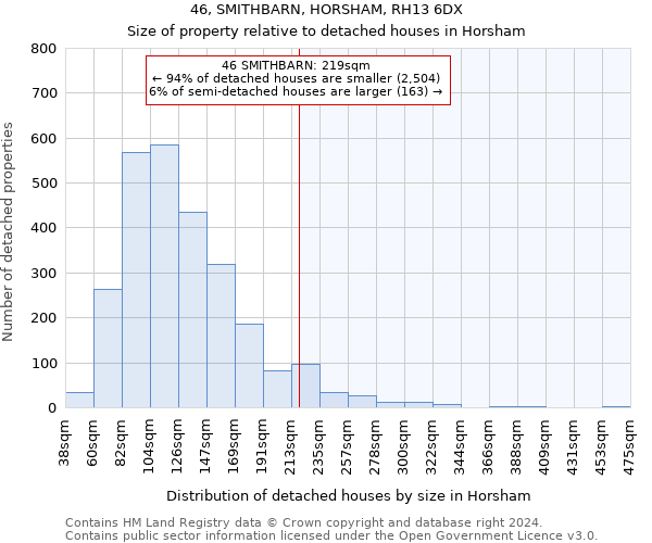 46, SMITHBARN, HORSHAM, RH13 6DX: Size of property relative to detached houses in Horsham