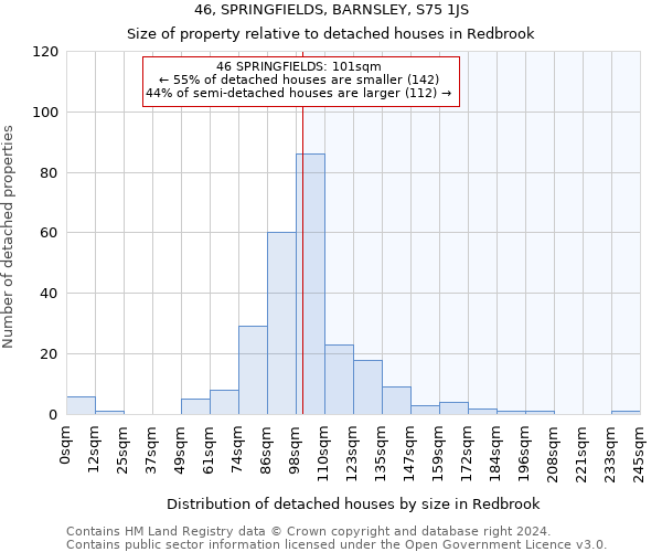 46, SPRINGFIELDS, BARNSLEY, S75 1JS: Size of property relative to detached houses in Redbrook