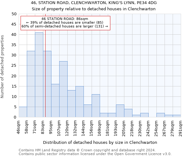 46, STATION ROAD, CLENCHWARTON, KING'S LYNN, PE34 4DG: Size of property relative to detached houses in Clenchwarton