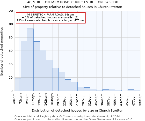 46, STRETTON FARM ROAD, CHURCH STRETTON, SY6 6DX: Size of property relative to detached houses in Church Stretton
