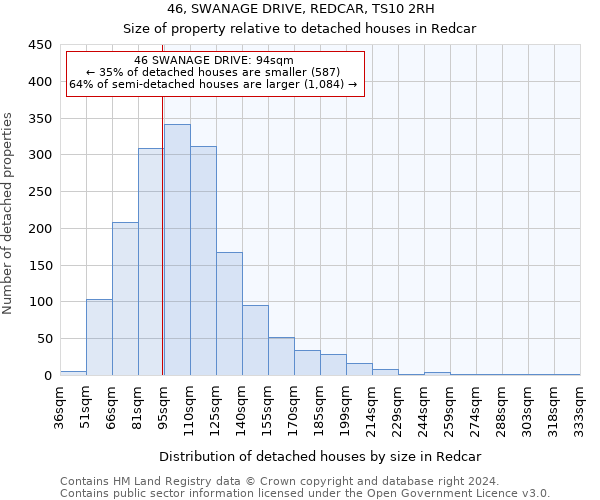 46, SWANAGE DRIVE, REDCAR, TS10 2RH: Size of property relative to detached houses in Redcar
