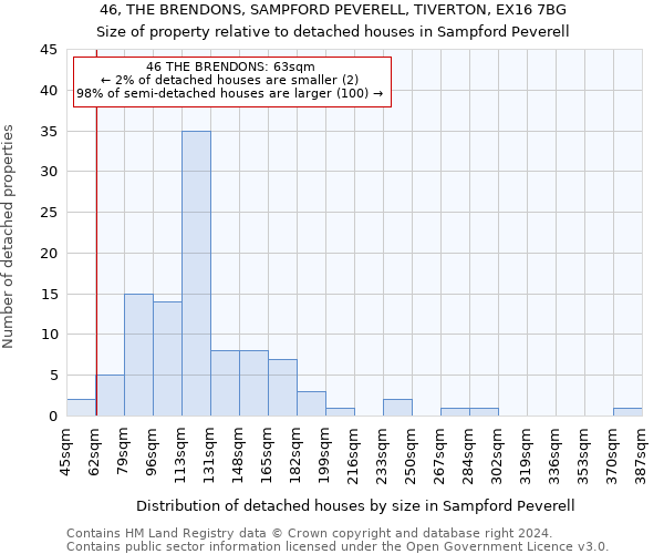 46, THE BRENDONS, SAMPFORD PEVERELL, TIVERTON, EX16 7BG: Size of property relative to detached houses in Sampford Peverell