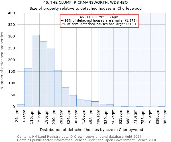 46, THE CLUMP, RICKMANSWORTH, WD3 4BQ: Size of property relative to detached houses in Chorleywood