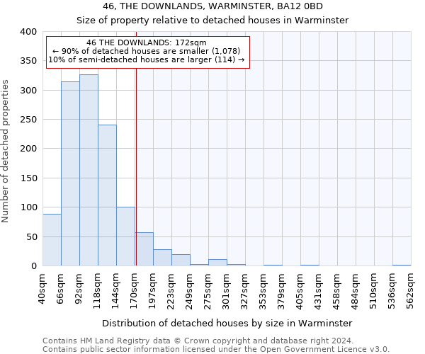 46, THE DOWNLANDS, WARMINSTER, BA12 0BD: Size of property relative to detached houses in Warminster